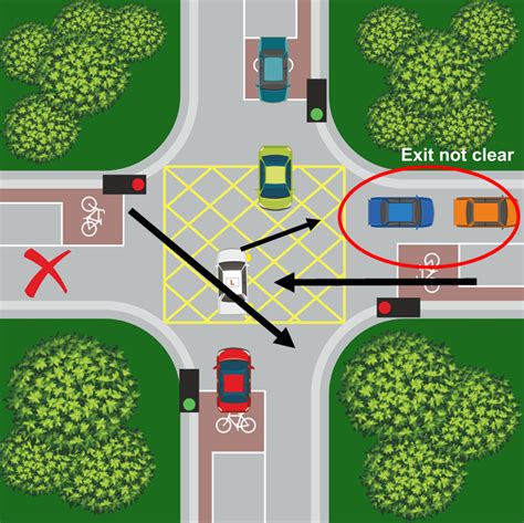 yellow box junction rules turning right|stopping in yellow box junction.